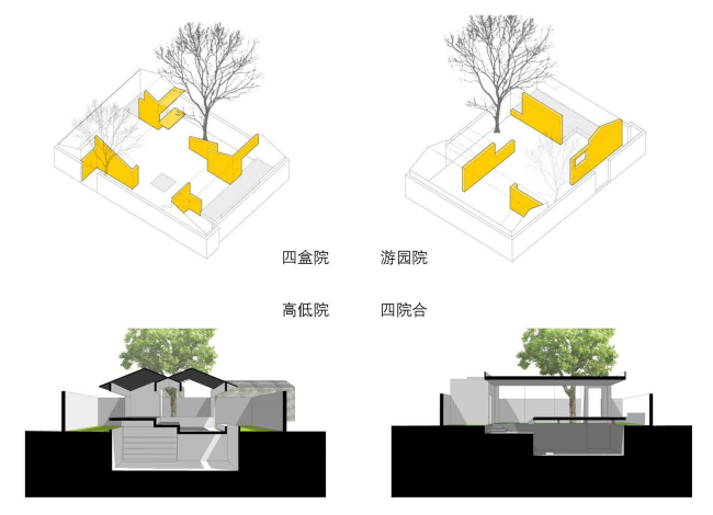 王维仁+理想国:北京胡同四种院落的空间原型-遇见什刹海新闻--《城市·环境·设计》杂志社