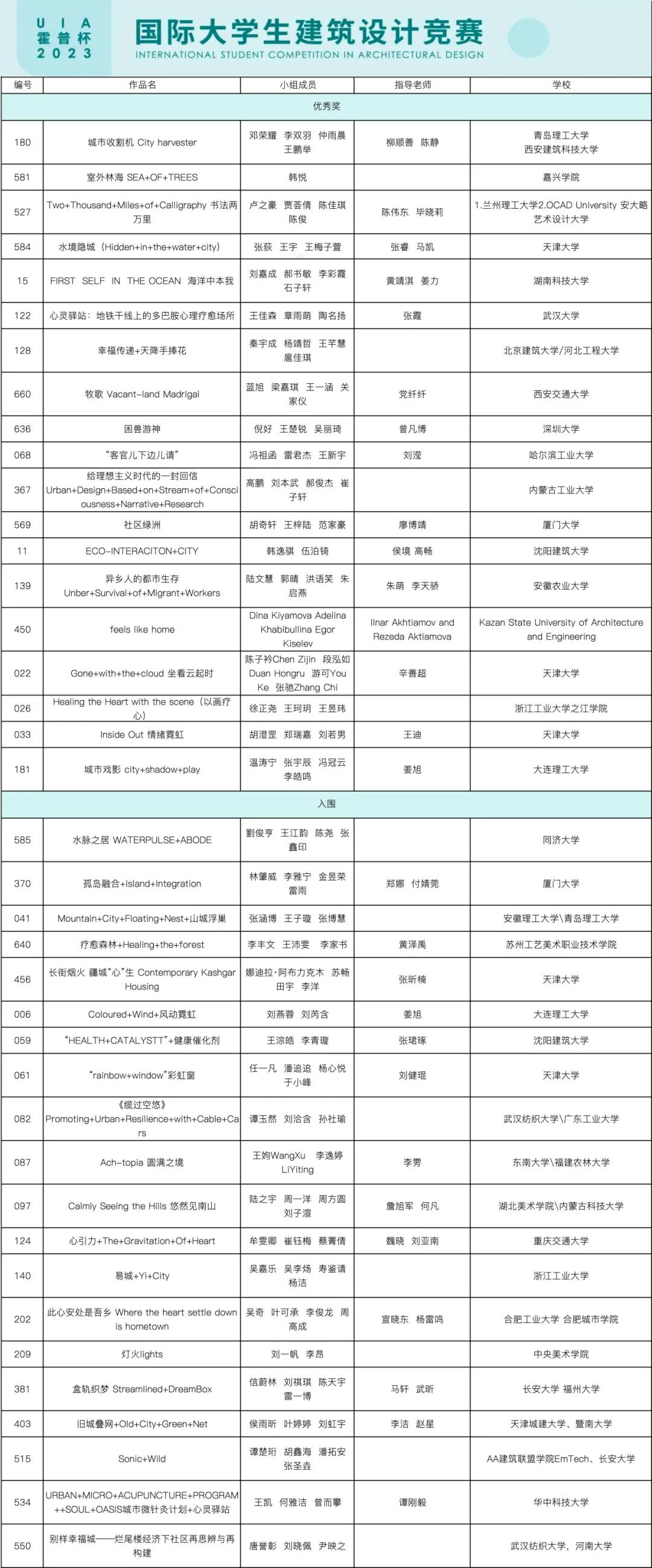 获奖名单首发!UIA-霍普杯2023国际大学生建筑设计竞赛结果公布